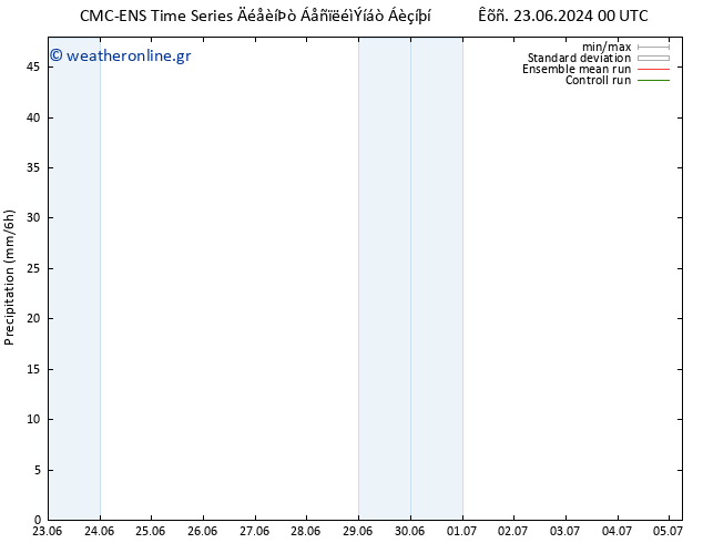  CMC TS  05.07.2024 06 UTC
