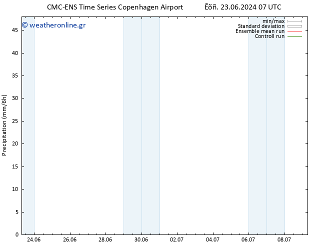  CMC TS  01.07.2024 07 UTC