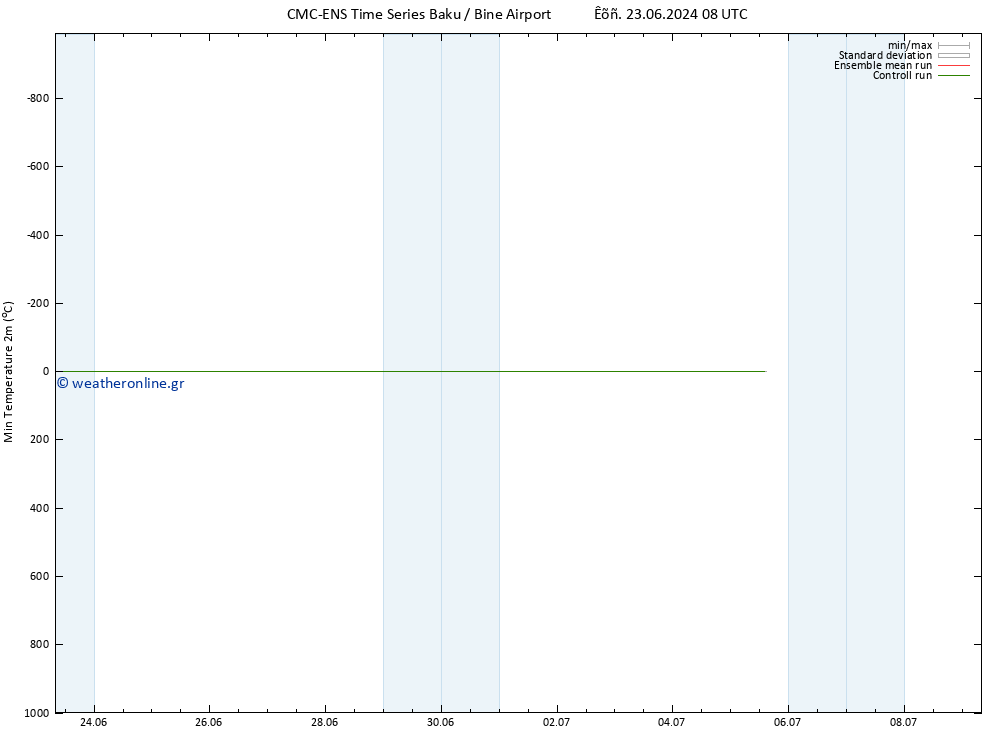 Min.  (2m) CMC TS  23.06.2024 14 UTC