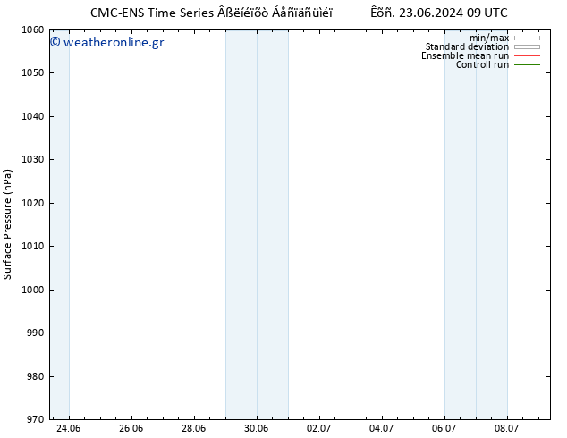      CMC TS  26.06.2024 09 UTC