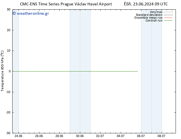 Temp. 850 hPa CMC TS  25.06.2024 03 UTC