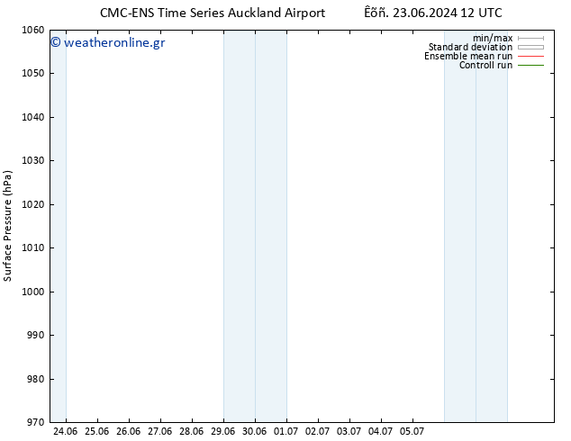      CMC TS  25.06.2024 12 UTC