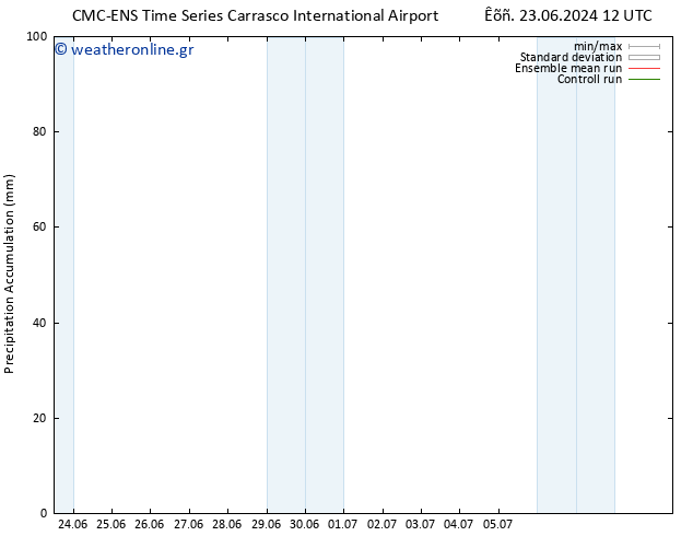 Precipitation accum. CMC TS  27.06.2024 18 UTC