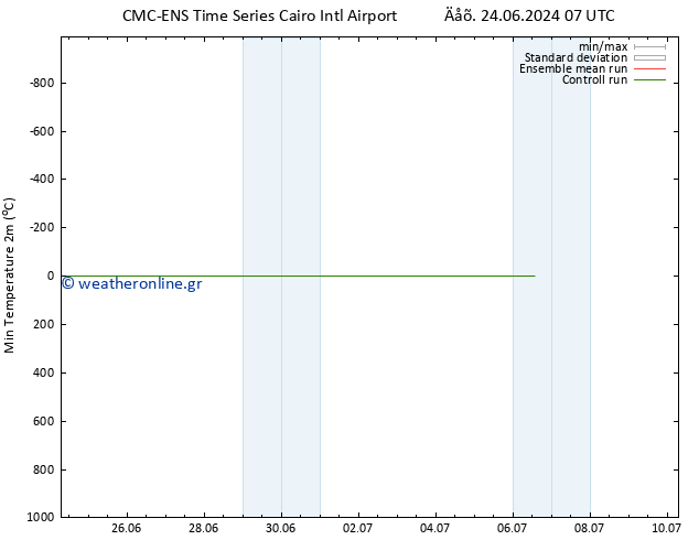 Min.  (2m) CMC TS  27.06.2024 01 UTC