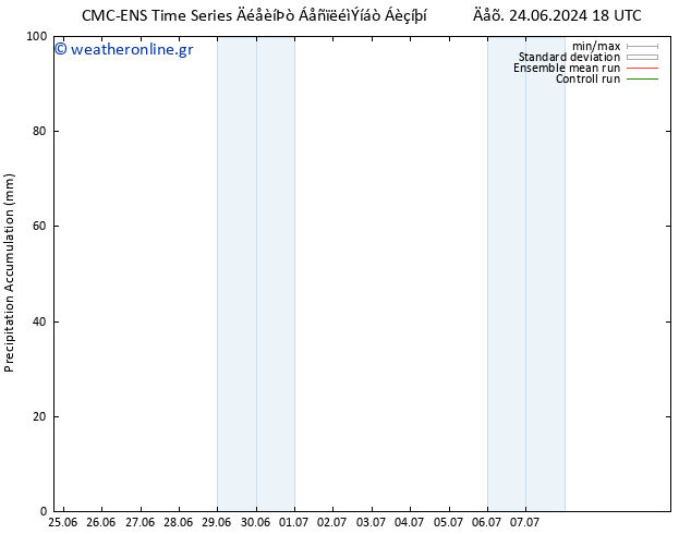 Precipitation accum. CMC TS  07.07.2024 00 UTC