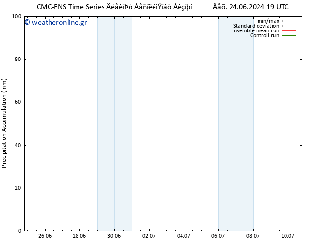 Precipitation accum. CMC TS  27.06.2024 13 UTC