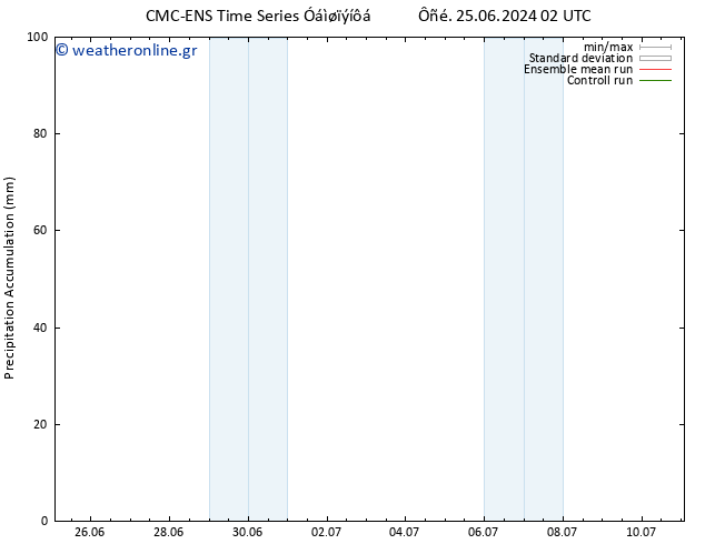 Precipitation accum. CMC TS  30.06.2024 08 UTC