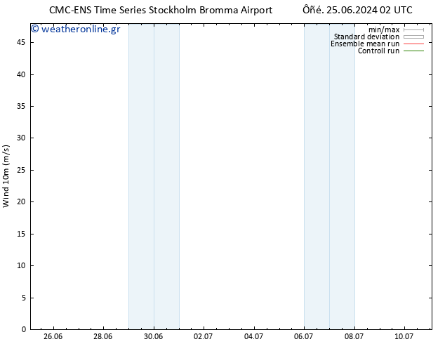  10 m CMC TS  25.06.2024 14 UTC