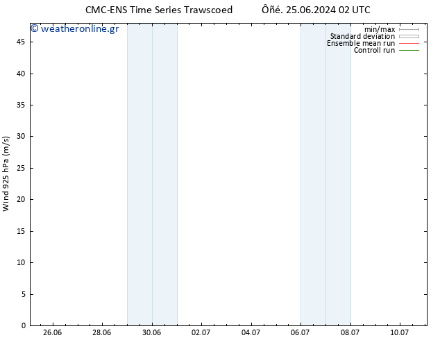  925 hPa CMC TS  25.06.2024 02 UTC