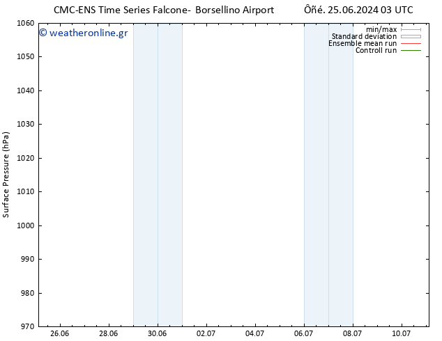      CMC TS  29.06.2024 09 UTC