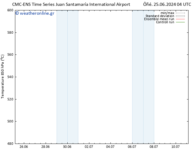 Height 500 hPa CMC TS  02.07.2024 10 UTC