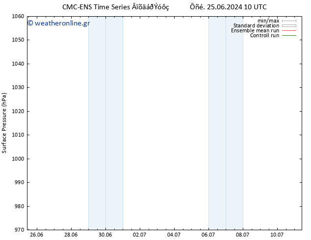      CMC TS  04.07.2024 22 UTC