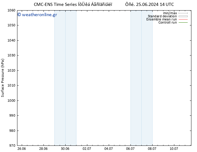      CMC TS  03.07.2024 14 UTC