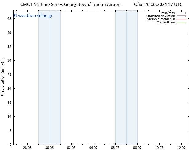 CMC TS  03.07.2024 05 UTC