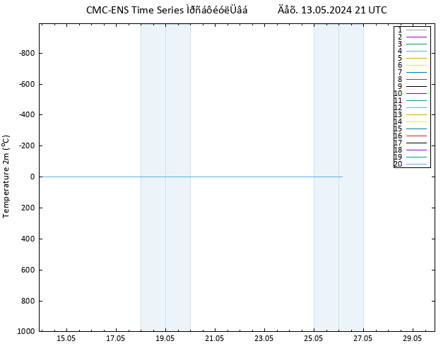     CMC TS  13.05.2024 21 UTC