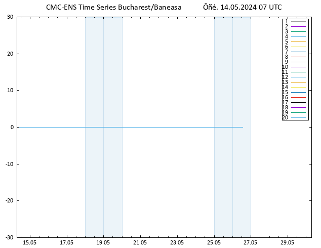  10 m CMC TS  14.05.2024 07 UTC
