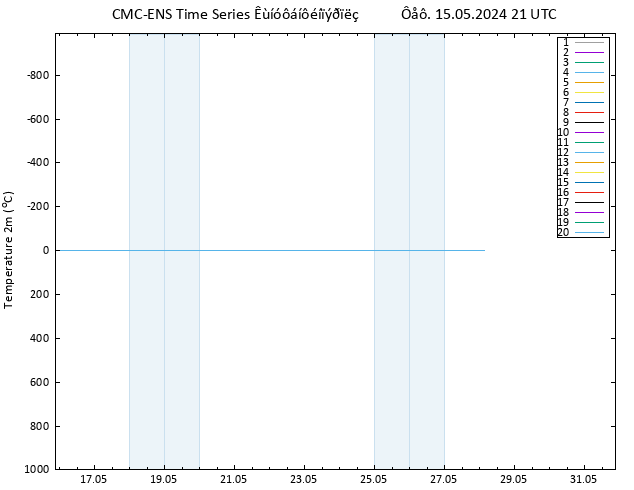     CMC TS  15.05.2024 21 UTC