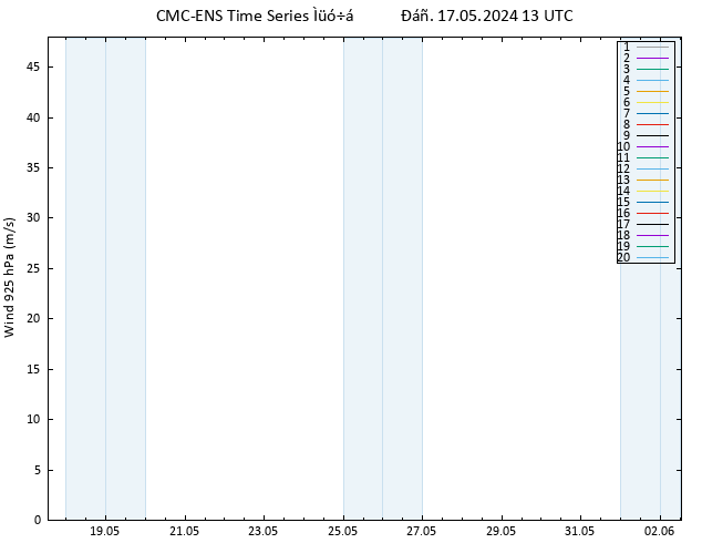  925 hPa CMC TS  17.05.2024 13 UTC