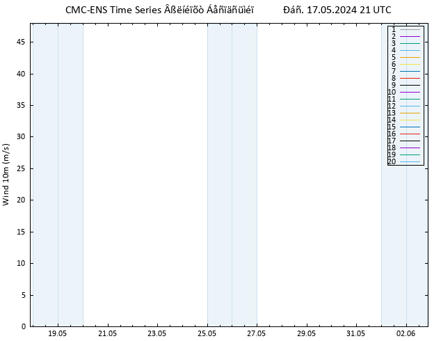  10 m CMC TS  17.05.2024 21 UTC