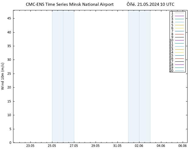  10 m CMC TS  21.05.2024 10 UTC