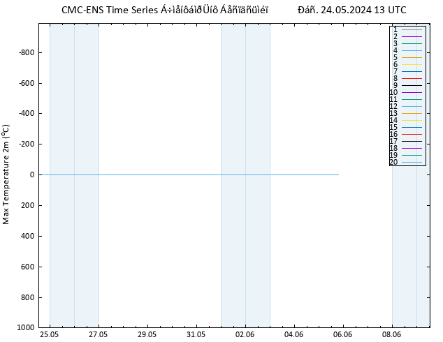 Max.  (2m) CMC TS  24.05.2024 13 UTC