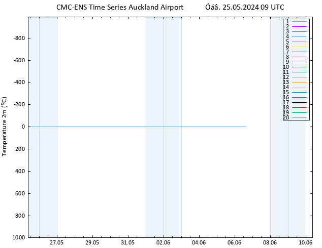     CMC TS  25.05.2024 09 UTC