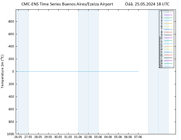     CMC TS  25.05.2024 18 UTC