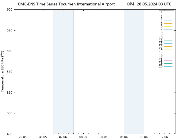 Height 500 hPa CMC TS  28.05.2024 03 UTC