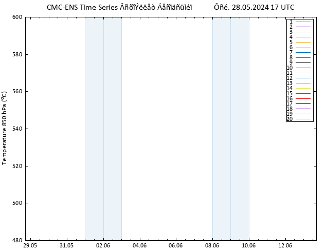 Height 500 hPa CMC TS  28.05.2024 17 UTC