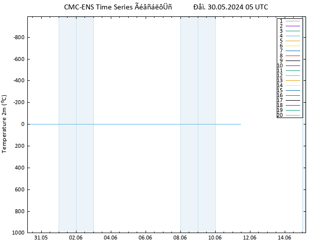     CMC TS  30.05.2024 05 UTC