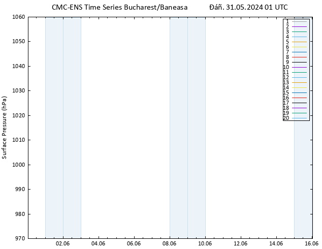      CMC TS  31.05.2024 01 UTC