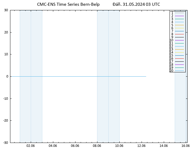 Height 500 hPa CMC TS  31.05.2024 03 UTC