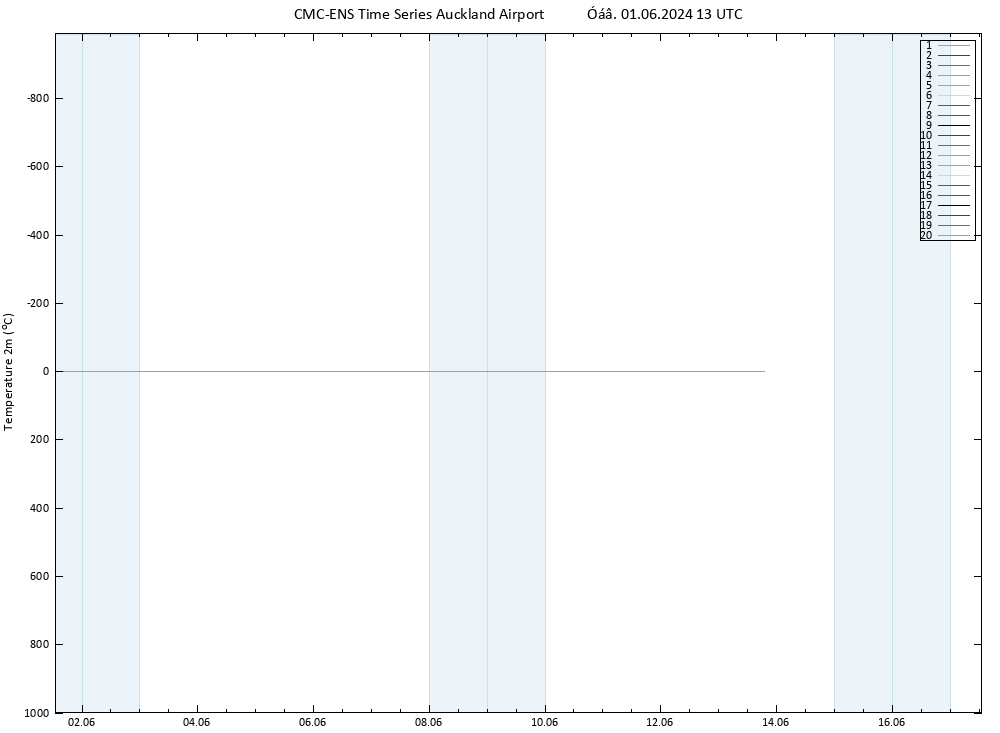     CMC TS  01.06.2024 13 UTC