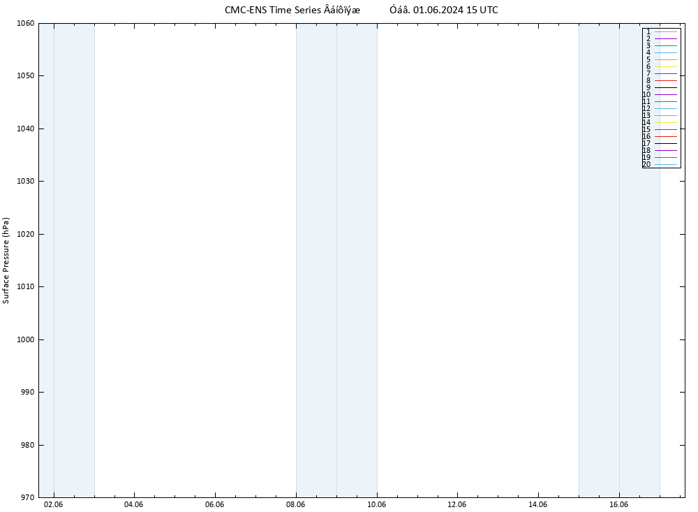      CMC TS  01.06.2024 15 UTC