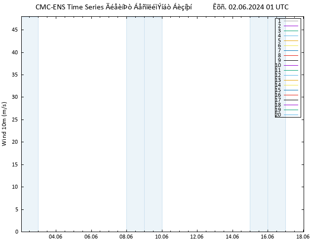  10 m CMC TS  02.06.2024 01 UTC