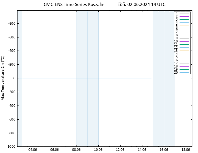 Max.  (2m) CMC TS  02.06.2024 14 UTC