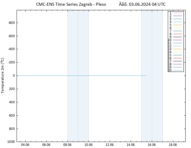     CMC TS  03.06.2024 04 UTC