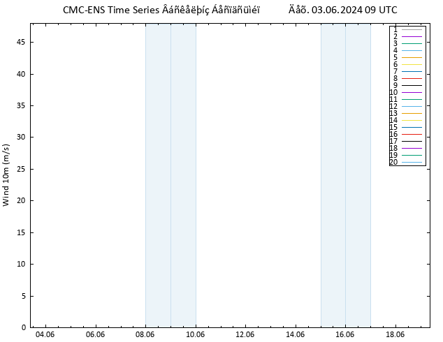  10 m CMC TS  03.06.2024 09 UTC