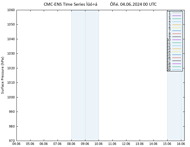      CMC TS  04.06.2024 00 UTC