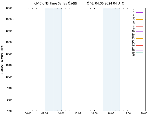      CMC TS  04.06.2024 04 UTC