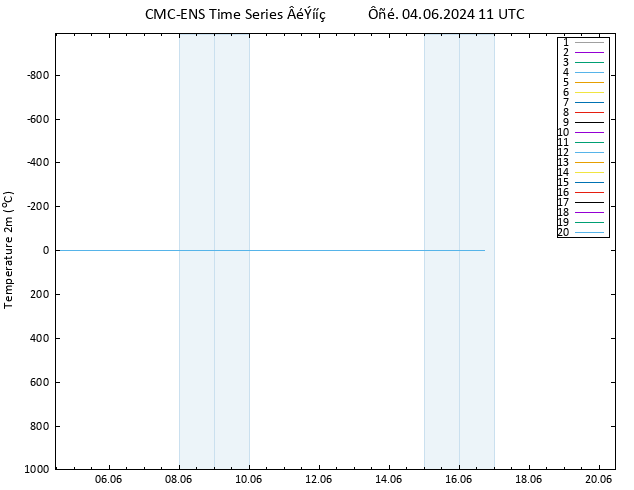     CMC TS  04.06.2024 11 UTC