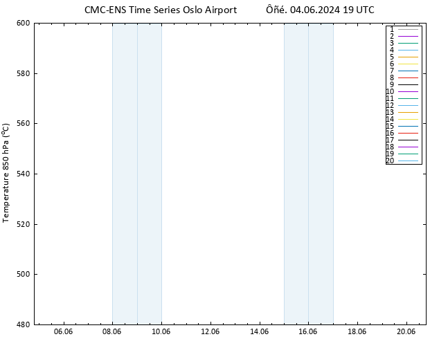 Height 500 hPa CMC TS  04.06.2024 19 UTC