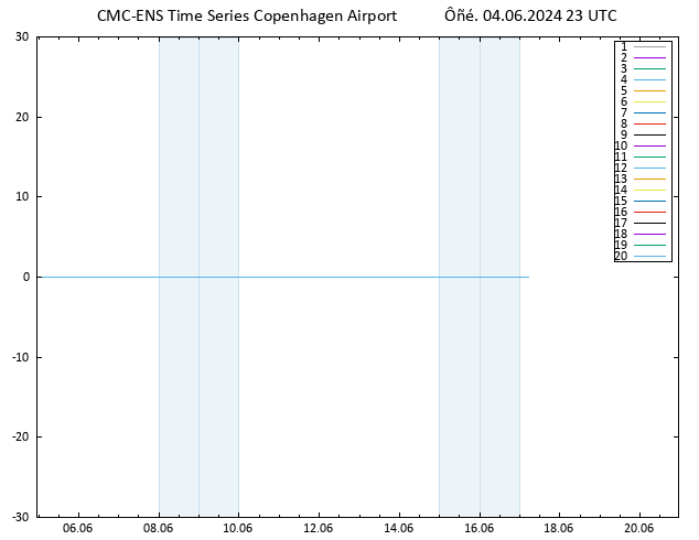 Height 500 hPa CMC TS  04.06.2024 23 UTC