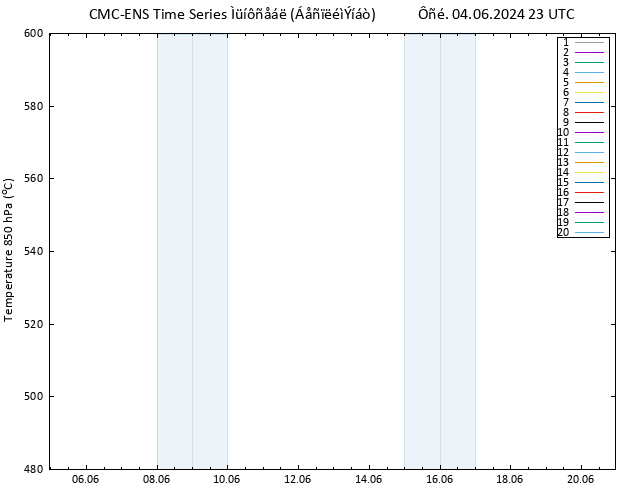 Height 500 hPa CMC TS  04.06.2024 23 UTC