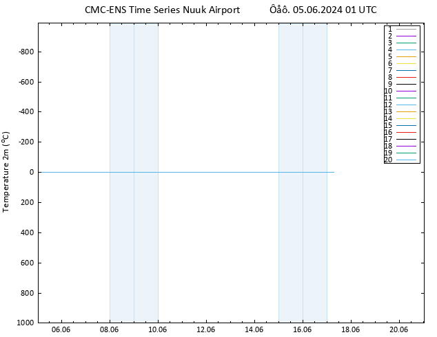     CMC TS  05.06.2024 01 UTC