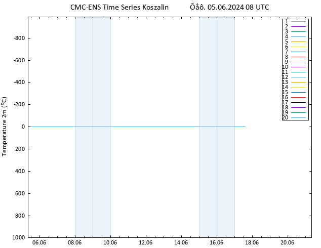     CMC TS  05.06.2024 08 UTC