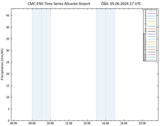  CMC TS  05.06.2024 17 UTC