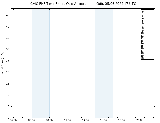  10 m CMC TS  05.06.2024 17 UTC