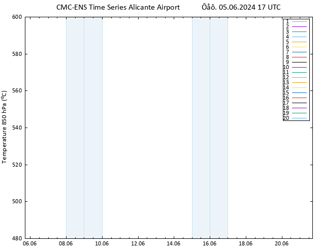 Height 500 hPa CMC TS  05.06.2024 17 UTC