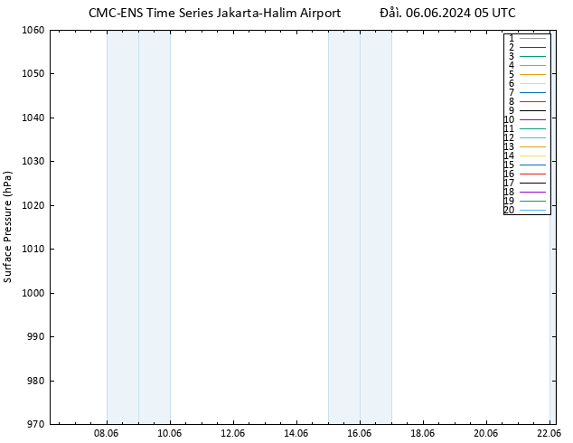      CMC TS  06.06.2024 05 UTC